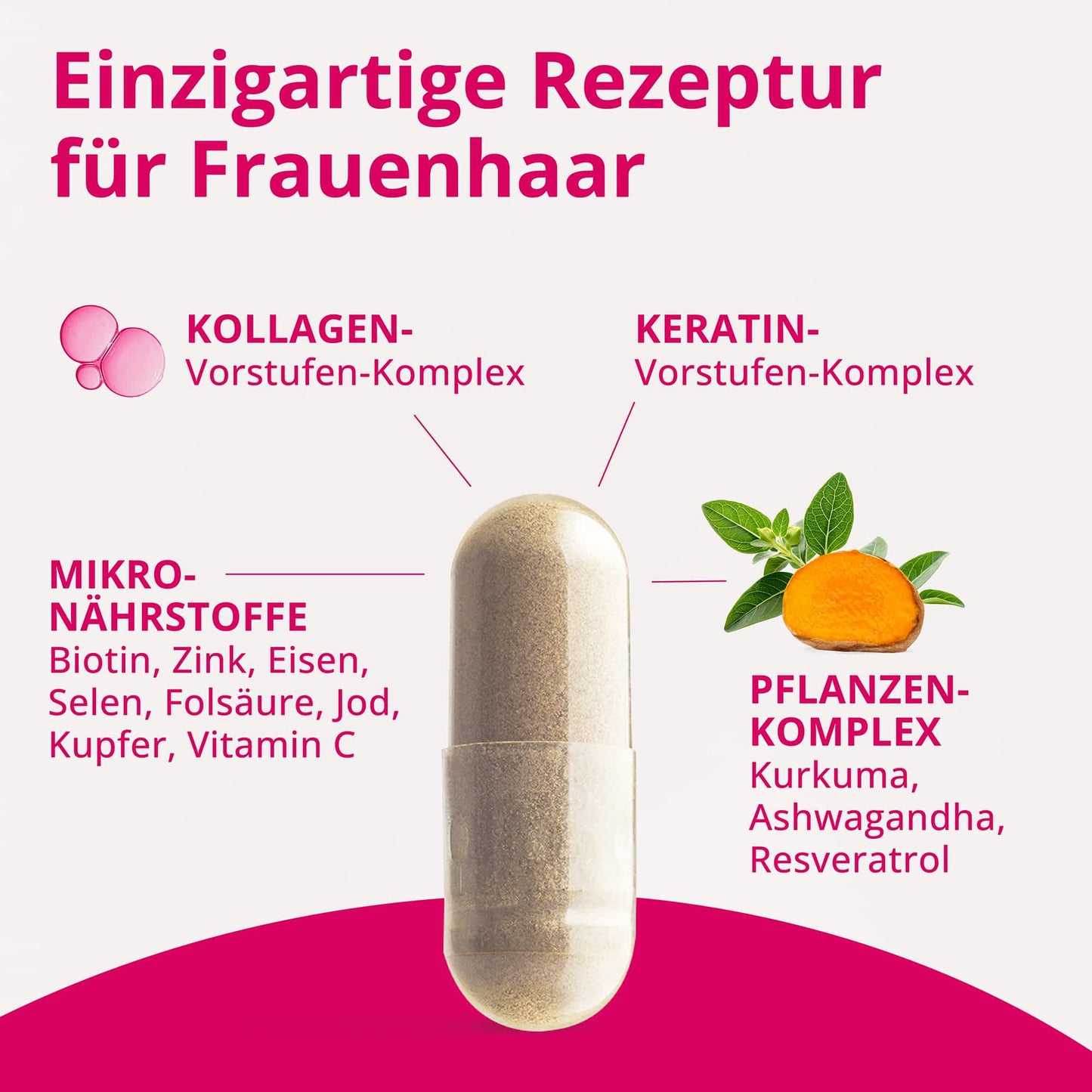 Botanical Health - WHOLESOME HAIR