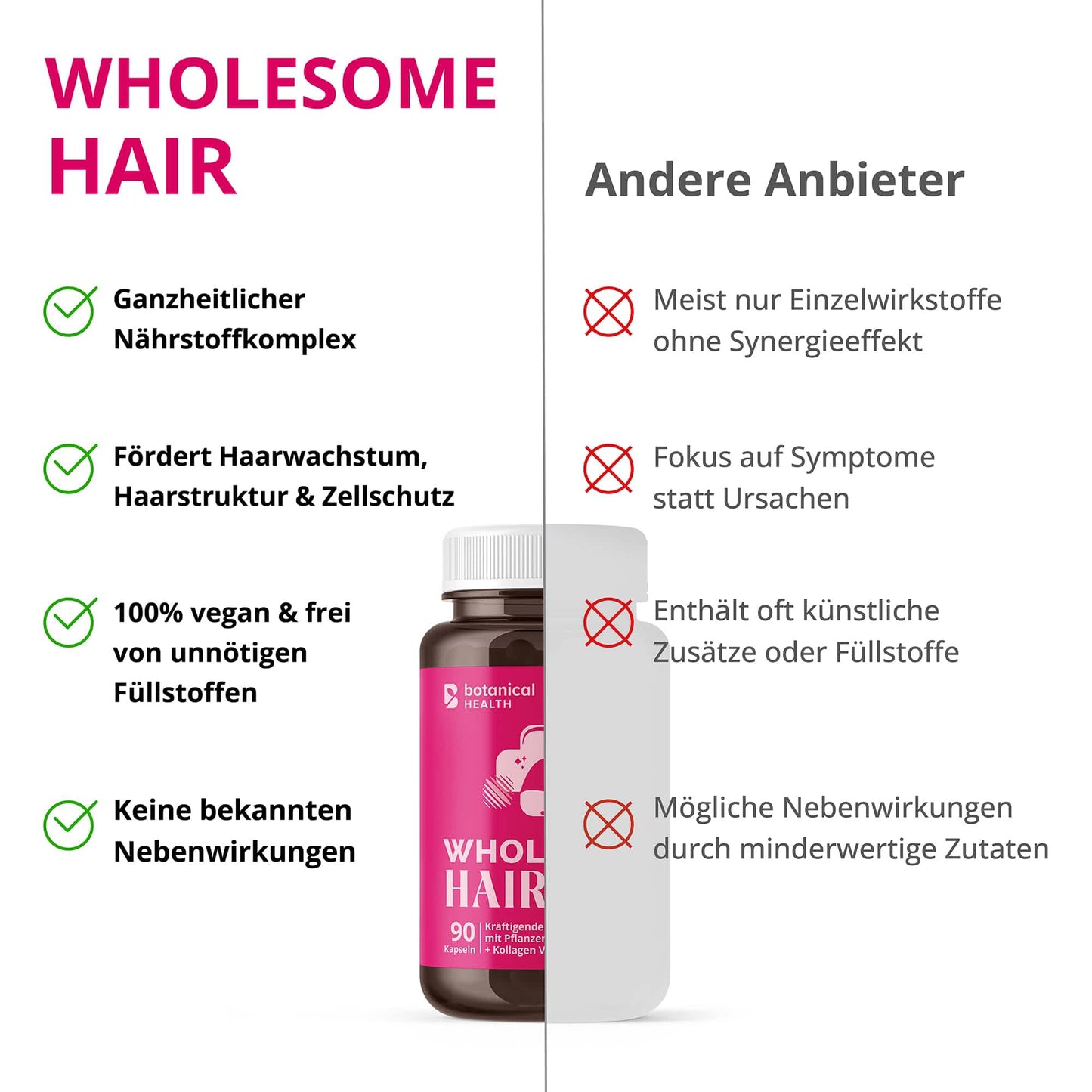 Botanical Health - WHOLESOME HAIR