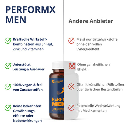 Botanical Health - PERFORMX