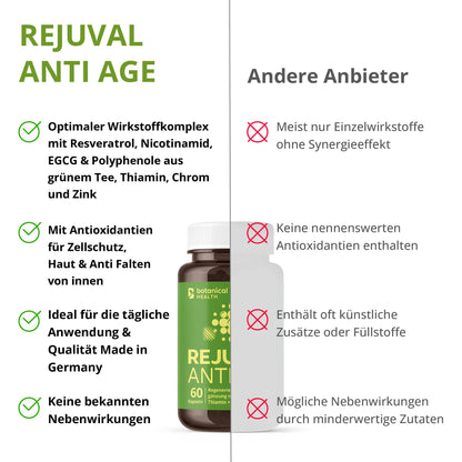 Botanical Health - REJUVAL ANTI AGE