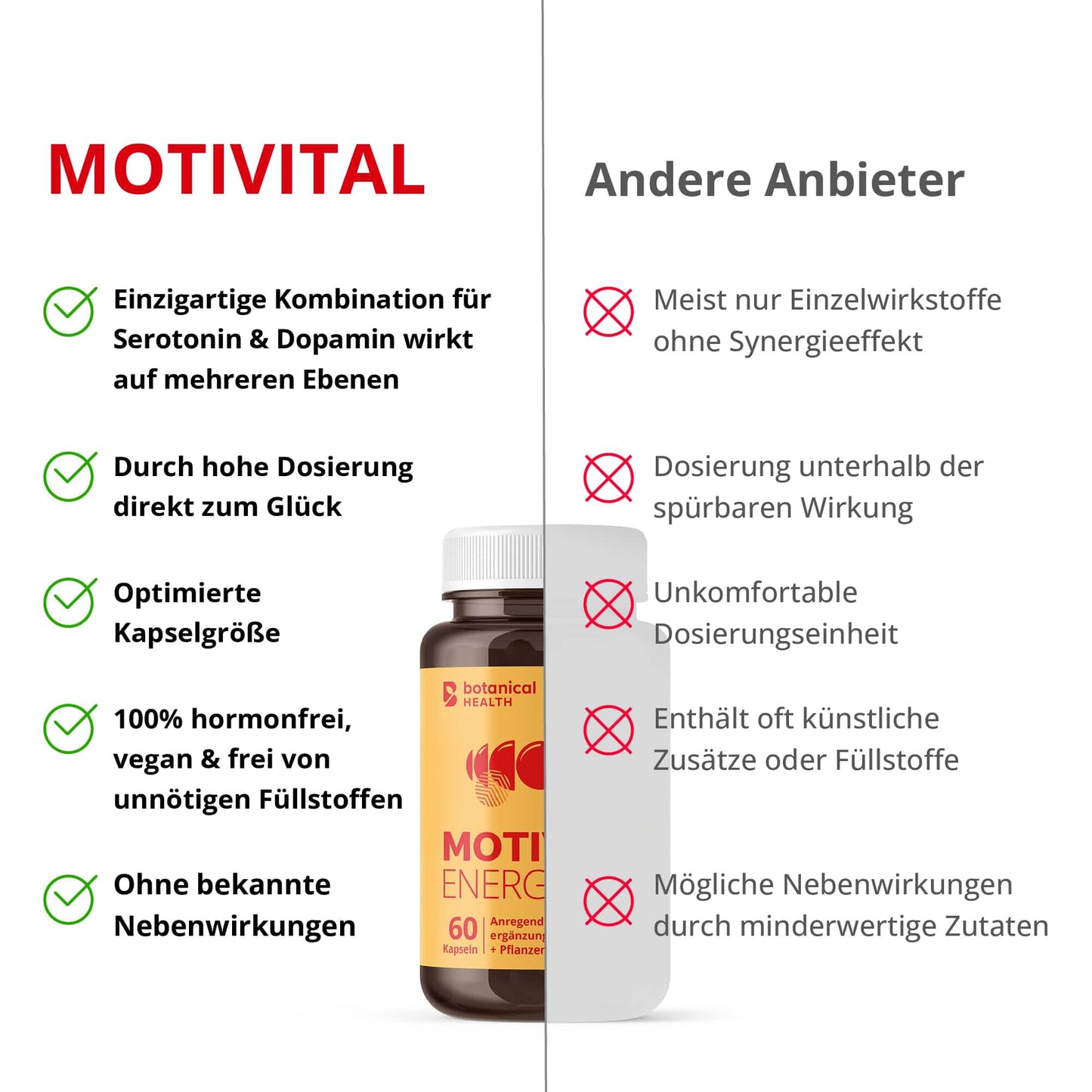Botanical Health - MOTIVITAL Energy