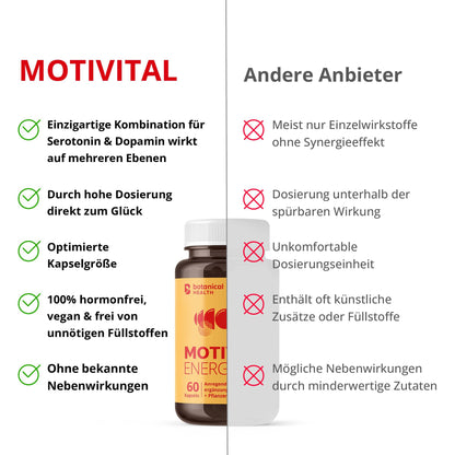 Botanical Health - MOTIVITAL Energy